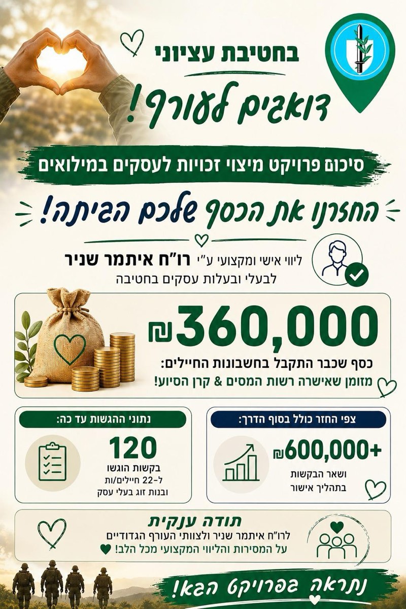 סיכום פרויקט מיצוי זכויות מס לעסקים במילואים בחטיבת עציוני — 360,000 ש״ח הוחזרו לחיילי המילואים בליווי רו״ח איתמר שניר
